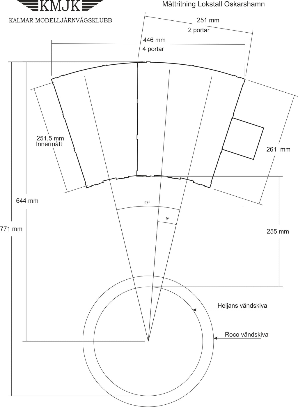 Lokstall Oskarshamn
